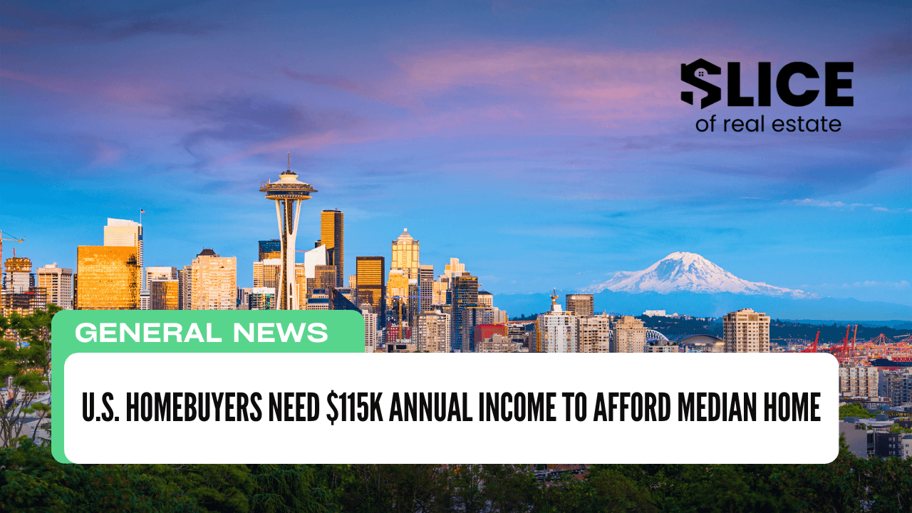 U.S. Homebuyers Need $115K Annual Income to Afford Median Home